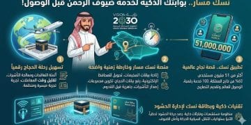 تطبيق نسك