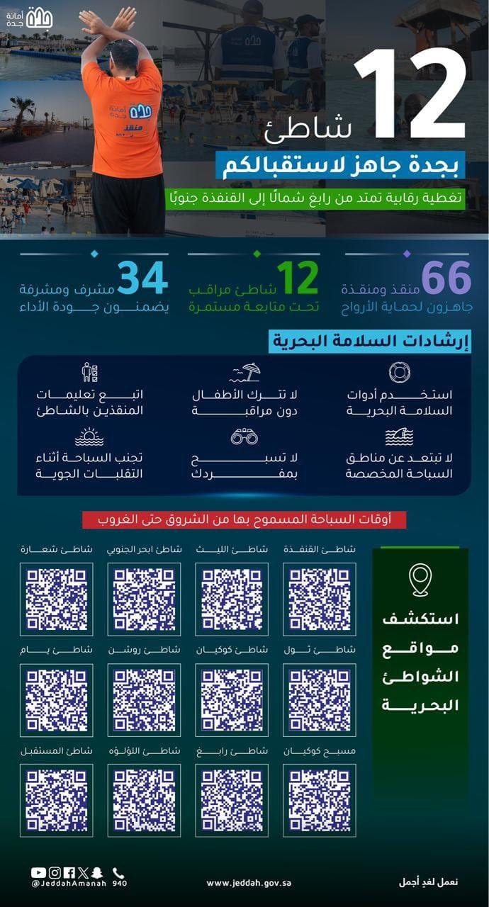 أمانة جدة ترفع جاهزية 12 شاطئًا ضمن خطة صيفية متكاملة