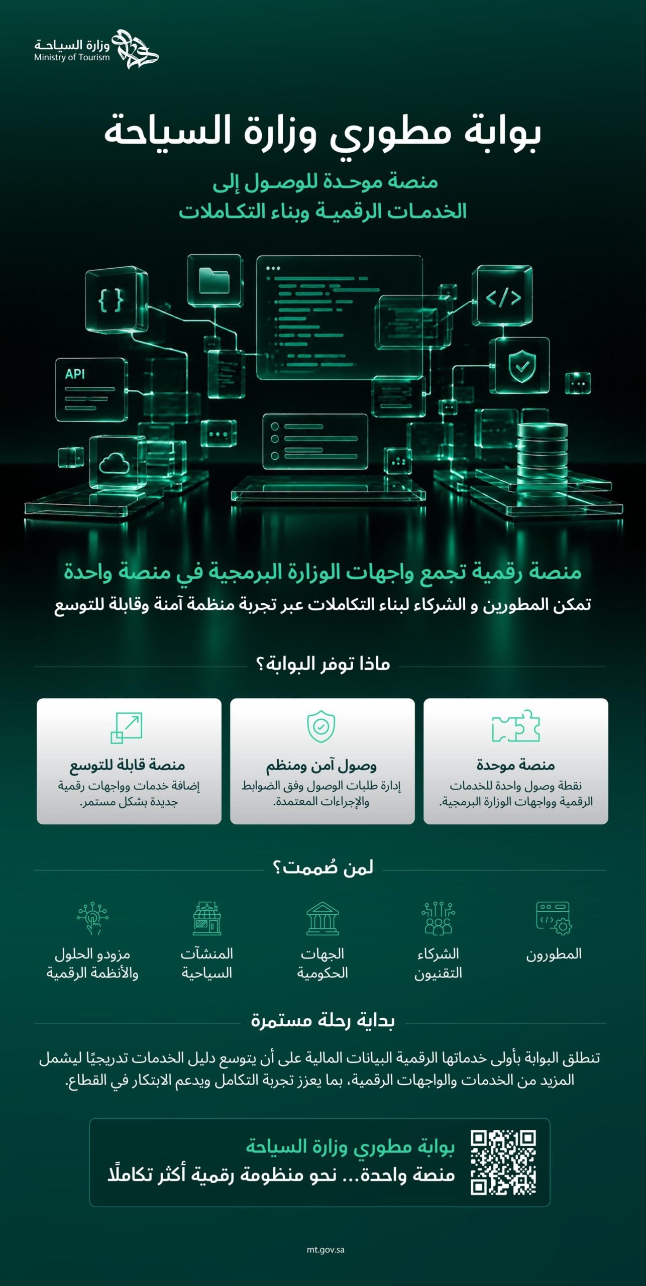 بوابة مطوري وزارة السياحة ودورها في تطوير التكامل الرقمي