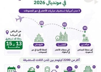 دليل-المشجع-السعودي-في-مونديال-2026