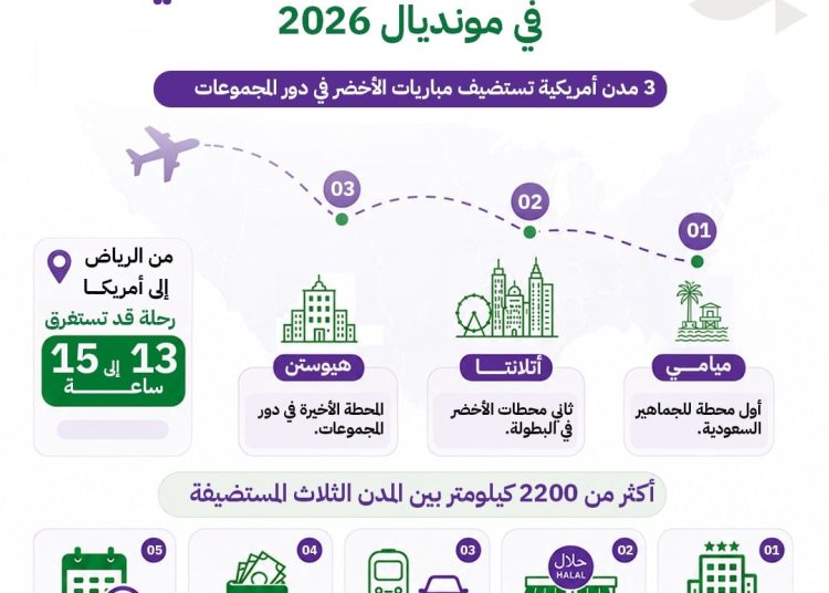 دليل-المشجع-السعودي-في-مونديال-2026