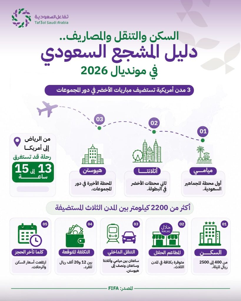 دليل-المشجع-السعودي-في-مونديال-2026