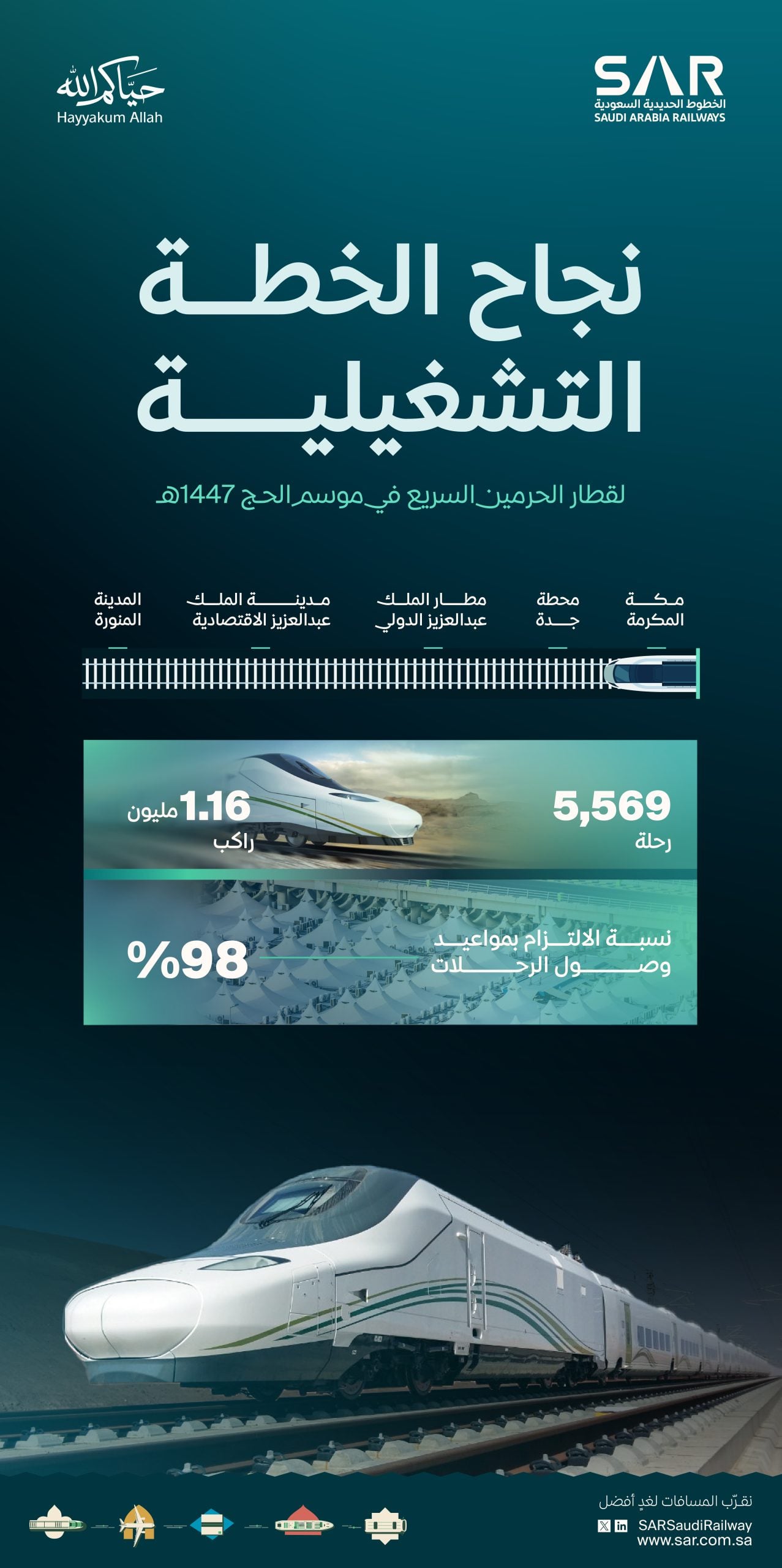 نجاح الخطة التشغيلية لقطار الحرمين السريع