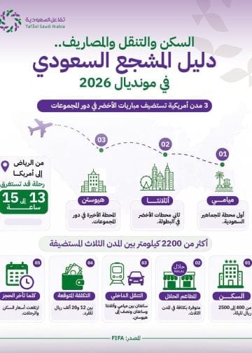 دليل-المشجع-السعودي-في-مونديال-2026