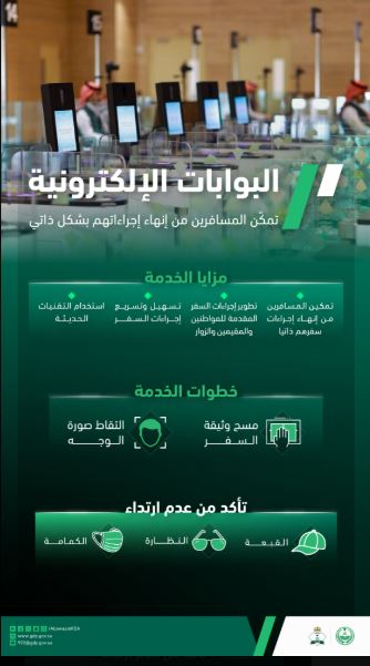 خدمة البوابات الإلكترونية للمسافرين.. خطوات الاستخدام والمزايا