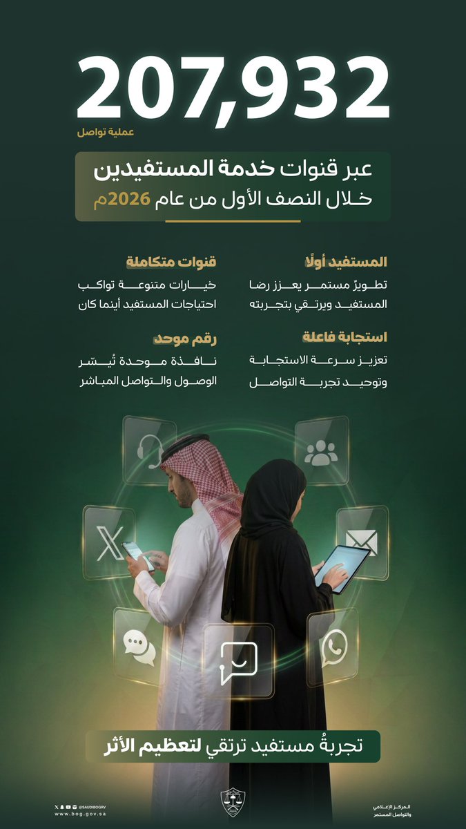 ديوان المظالم يحقق 207 آلاف عملية تواصل خلال 2026
