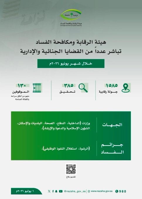 نزاهة تنفذ 1585 جولة رقابية خلال يونيو 2026