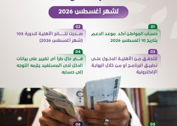 انفوجراف موعد نزول حساب المواطن لشهر أغسطس