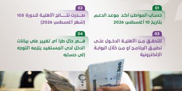 انفوجراف موعد نزول حساب المواطن لشهر أغسطس