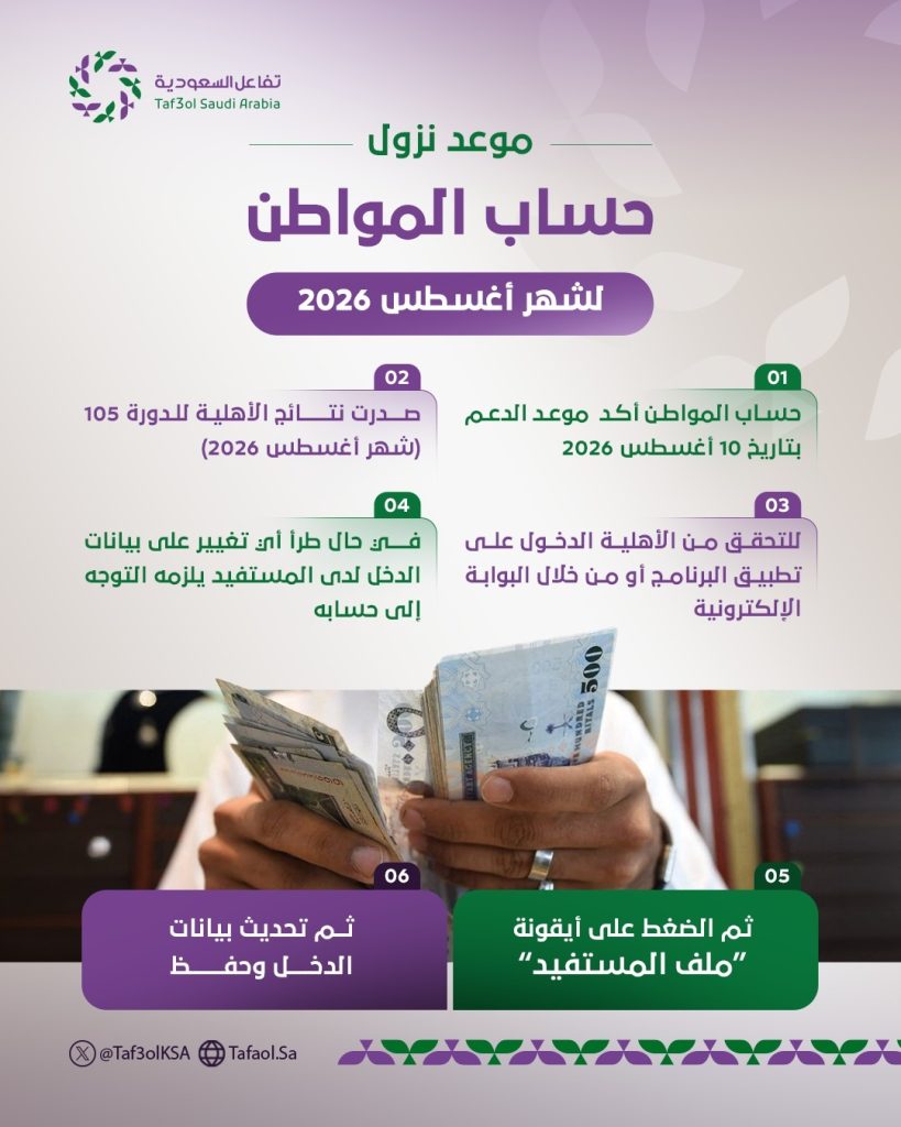 انفوجراف موعد نزول حساب المواطن لشهر أغسطس