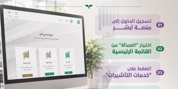 خطوات إصدار تأشيرة الخروج النهائي إلكترونيًا عبر أبشر أعمال