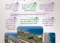 شاطئ الدقم بأملج.