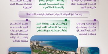 شاطئ الدقم بأملج.