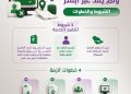 خدمة إسقاط عامل خرج ولم يعد عبر أبشر1