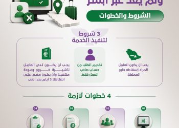 خدمة إسقاط عامل خرج ولم يعد عبر أبشر1