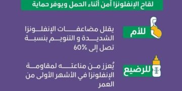 وزارة الصحة تناشد الأمهات: لقاح الإنفلونزا الموسمية حماية لك ولطفلك