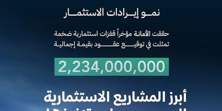 بأكثر من ملياري ريال.. أمانة منطقة جازان تحقق قفزات استثمارية هائلة خلال 2024