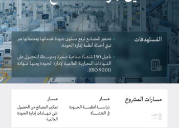 وزارة الصناعة والثروة المعدنية تمكِّن 150 مصنعًا من تحقيق معايير الجودة العالمية