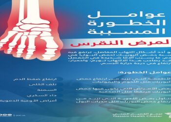 أحد أشكال التهاب المفاصل.. ما أبرز مسببات مرض النقرس؟