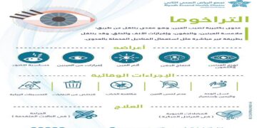 مكافحة الذباب والتخلص من النفايات.. إليك الطرق الوقائية لمكافحة "التراخوما"