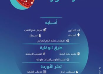 أبرزها السرطان.. “فهد الطبية” توضح أسباب “تخثر الأوردة” وطرق الوقاية