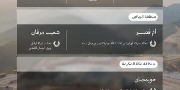 في مساحة 858 كم.. 11 شركة محلية وعالمية تفوز برخص الكشف في 6 مواقع تعدينية