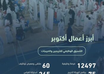 12497 فرصة وظيفية.. “التدريب التقني” توفر وظائف تتلاءم مع الخريجين
