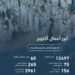 12497 فرصة وظيفية.. “التدريب التقني” توفر وظائف تتلاءم مع الخريجين