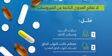 احرص على استشارة الطبيب قبل الاستعمال.. “صحي القصيم”: المضادات الحيوية لا تعالج العدوى الفيروسية