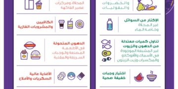 تناول الفواكه وتجنب الكافيين.. صحة جدة توضح الاختيارات الصحية للغذاء