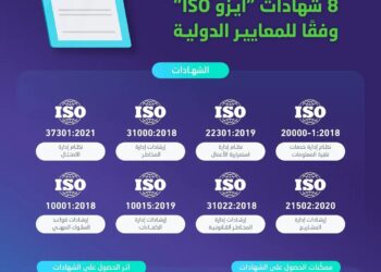 “الإحصاء” تحصد 8 شهادات وفقًا للمعايير الدولية لمُنظّمة الآيزو “ISO”