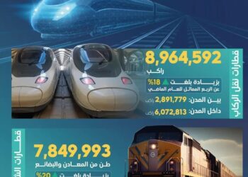 نقلت أكثر من 8.9 ملايين راكب.. قطارات المملكة تسجل أرقاما قياسية خلال الربع الثالث