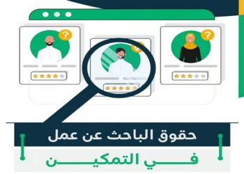 "الضمان الاجتماعي" يوضح الشروط الملزمة للمستفيدين لقبول الفرص الوظيفية المقدمة لهم