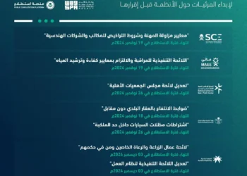 طرح 35 مشروعًا عبر منصة استطلاع لأخذ المرئيات بشأنها