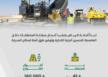 بدء أعمال السفلتة في أكثر من 45 مخططًا جديدًا في الرياض