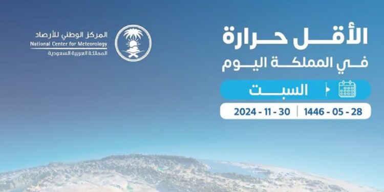 "الأرصاد": القريات سجّلت أدنى درجة حرارة في المملكة اليوم بـ"3" مئوية