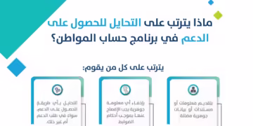 حرمان واسترداد.. “حساب المواطن” يتوعد من يقدم معلومات مضللة للحصول على الدعم