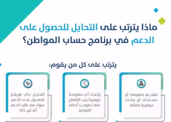 حرمان واسترداد.. "حساب المواطن" يتوعد من يقدم معلومات مضللة للحصول على الدعم