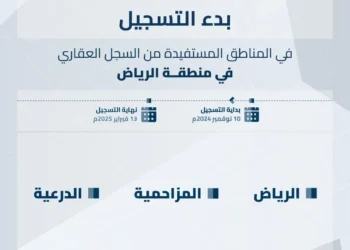 السجل العقاري