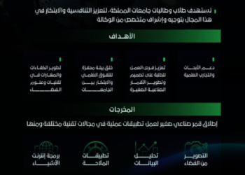 وكالة الفضاء السعودية تُطلق مسابقة «ساري» لتمكين طلبة الجامعات من تصميم وبناء الأقمار الصناعية الصغيرة
