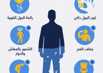 الشعور بالعطش وجفاف الفم.. تعرف على علامات الجفاف عند الكبار والصغار