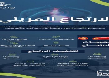 منها الشوكولاتة والكافيين.. تعرف على مسببات الارتجاع المريئي