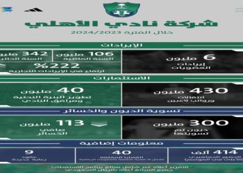 شركة «الأهلي» تُسوي ديونًا بقيمة 300 مليون ريال