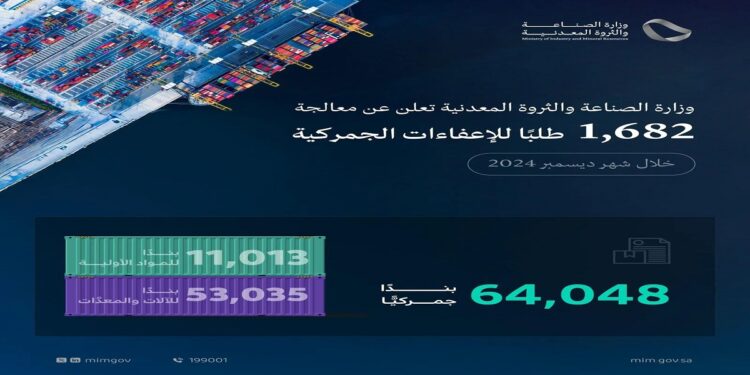 وزارة الصناعة والثروة المعدنية تعالج 1682 طلبًا للإعفاء الجمركي في ديسمبر 2024