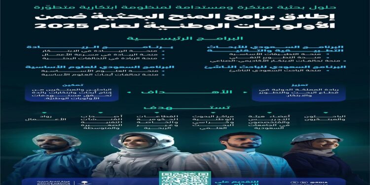 "هيئة الابتكار" تطلق برامج المنح البحثية لعام 2025