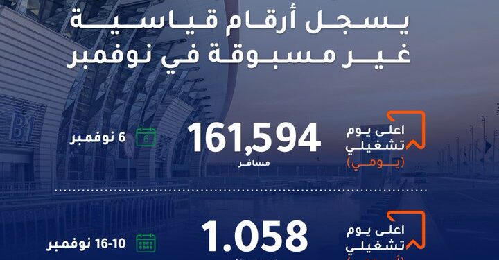 4.47 مليون مسافر.. إنجاز جديد بلغة الأرقام يحققها مطار الملك عبدالعزيز الدولي بجدة