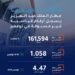 4.47 مليون مسافر.. إنجاز جديد بلغة الأرقام يحققها مطار الملك عبدالعزيز الدولي بجدة