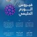 660 مليون إصابة سنويا.. ماذا تعرف عن فيروس الورم الحليمي؟