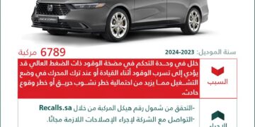 لخلل في وحدة التحكم.. التجارة تستدعي 6,789 مركبة هوندا “Accord”
