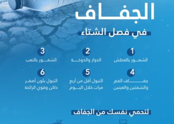 الشعور بالعطش والدوار.. إليك أهم علامات الجفاف في فصل الشتاء